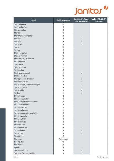 Gefahrengruppenliste - Janitos Versicherung AG