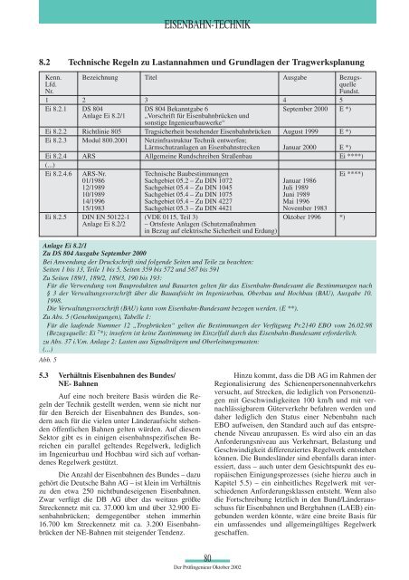 Oktober 2002 - Bundesvereinigung der Prüfingenieure für ...