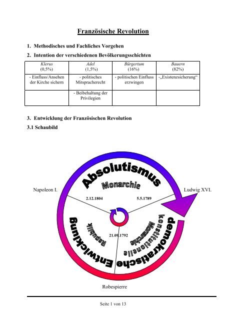 Franzosische Revolution