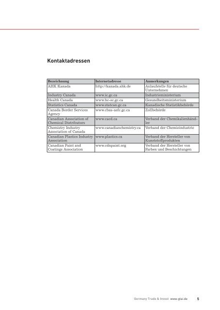 Chemie-, chemische Industrie Kanada - Germany Trade & Invest