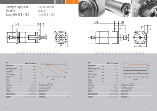 Produktlinie Motoren product line motors - Franz Kessler