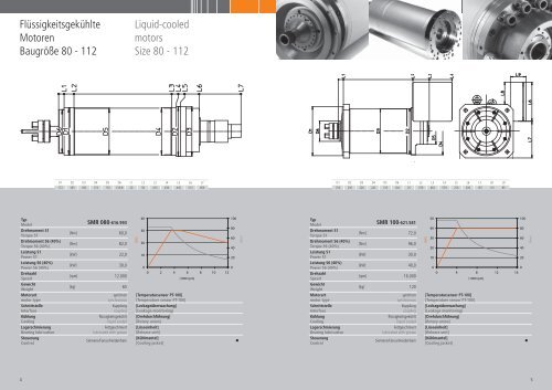 Produktlinie Motoren product line motors - Franz Kessler