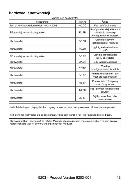 Bedienungsanleitung, Manuel, Manual, Manuale, 9203, PR ...