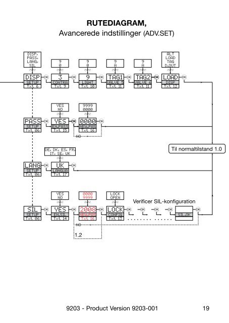 Bedienungsanleitung, Manuel, Manual, Manuale, 9203, PR ...