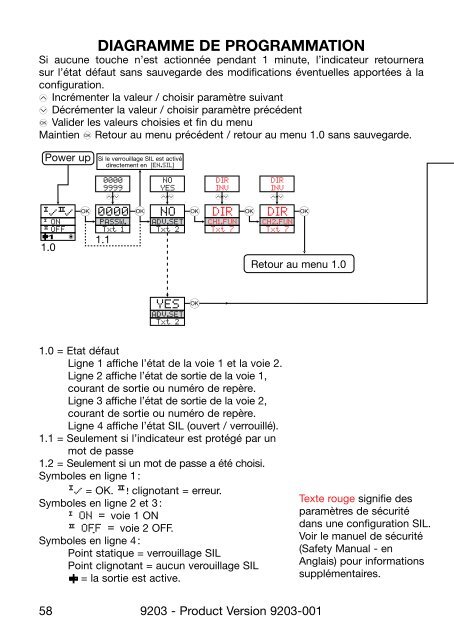 Bedienungsanleitung, Manuel, Manual, Manuale, 9203, PR ...