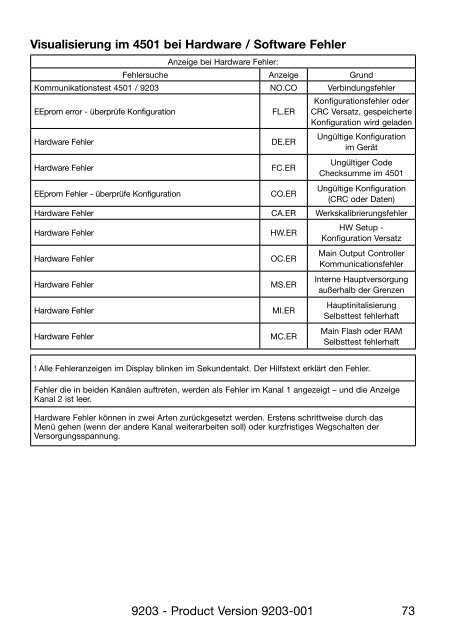 Bedienungsanleitung, Manuel, Manual, Manuale, 9203, PR ...