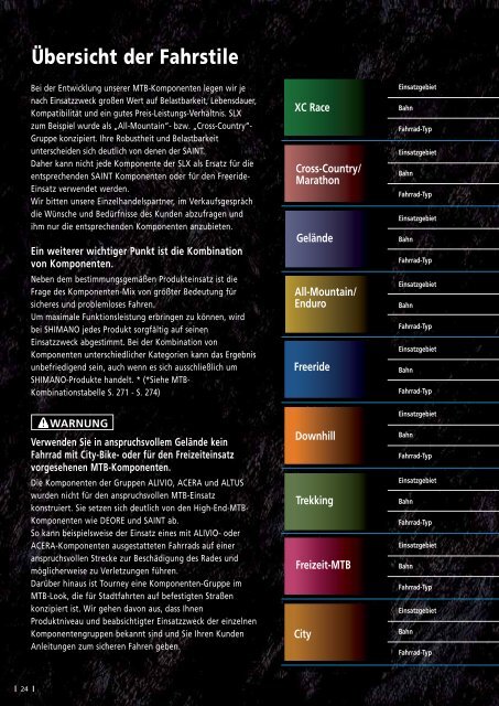 Shimano Fahrradkomponenten 2013 zum Katalog - Thalinger Lange