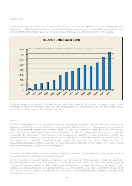 GESCHÄFTSBERICHT 2012 - VakifBank International AG