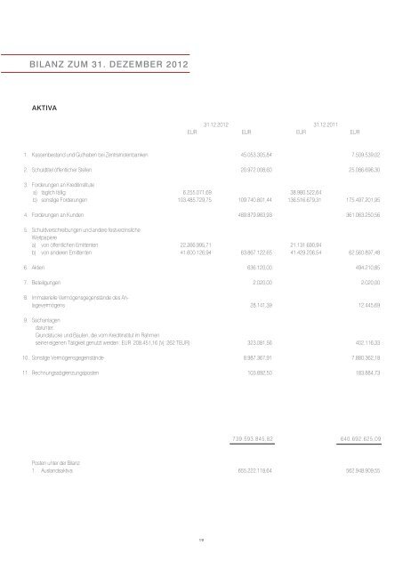 GESCHÄFTSBERICHT 2012 - VakifBank International AG