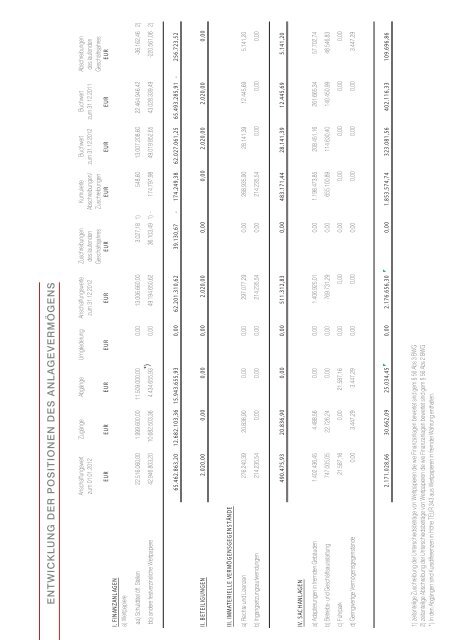 GESCHÄFTSBERICHT 2012 - VakifBank International AG