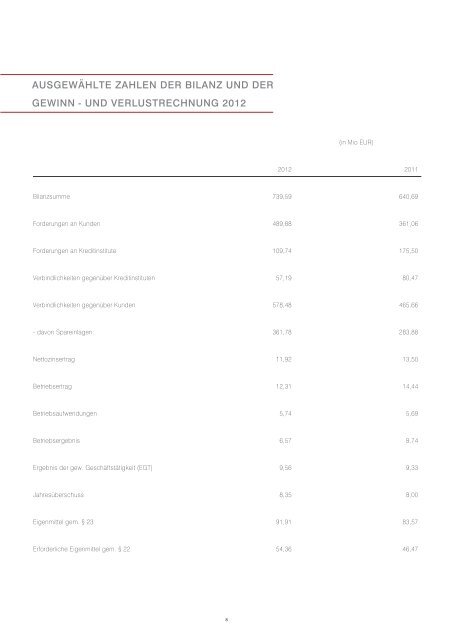 GESCHÄFTSBERICHT 2012 - VakifBank International AG