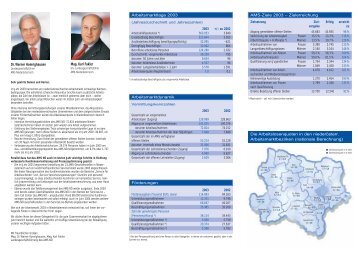 AMS NÖ 2003 auf einen Blick - Arbeitsmarktservice Österreich