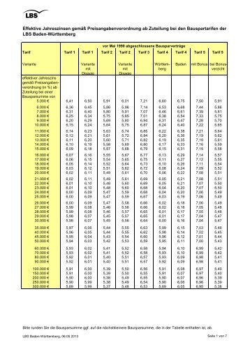 Effektive Jahreszinsen ab Zuteilung bei Bauspartarifen 05/2013 - LBS