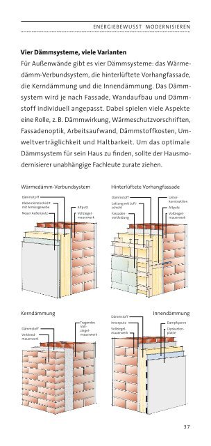 Energiebewusst und kostengünstig - LBS