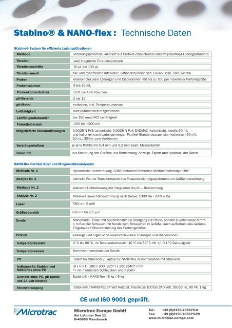 Stabino® & NANO-flex - PARTICLE METRIX GmbH