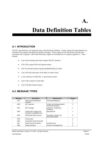 A. Data Definition Tables