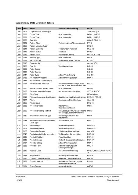 A. Data Definition Tables