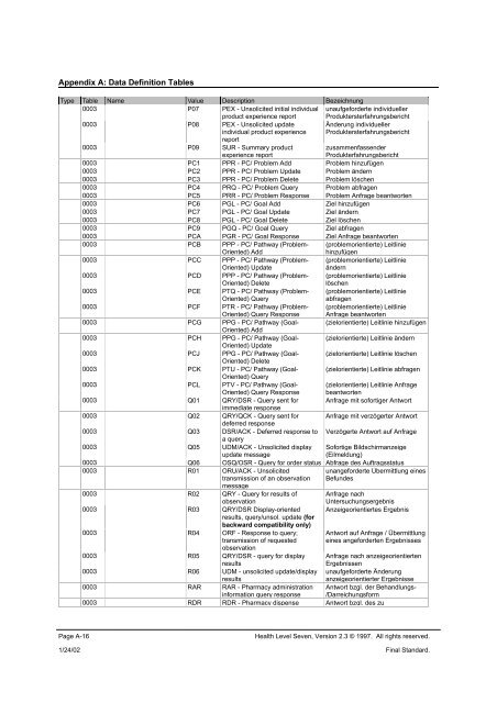 A. Data Definition Tables