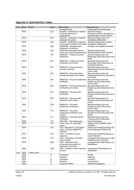 A. Data Definition Tables