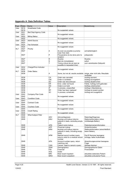 A. Data Definition Tables