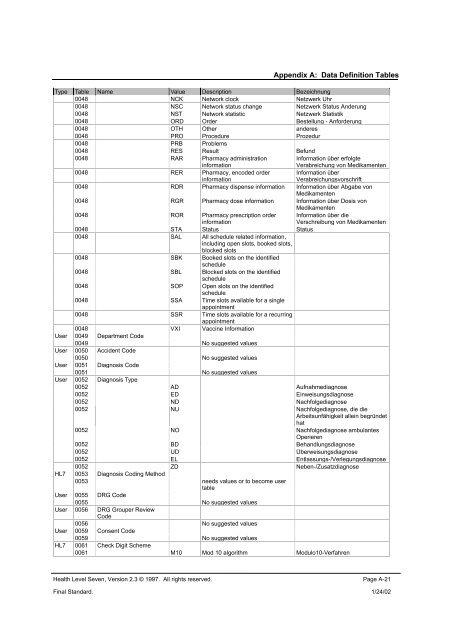 A. Data Definition Tables