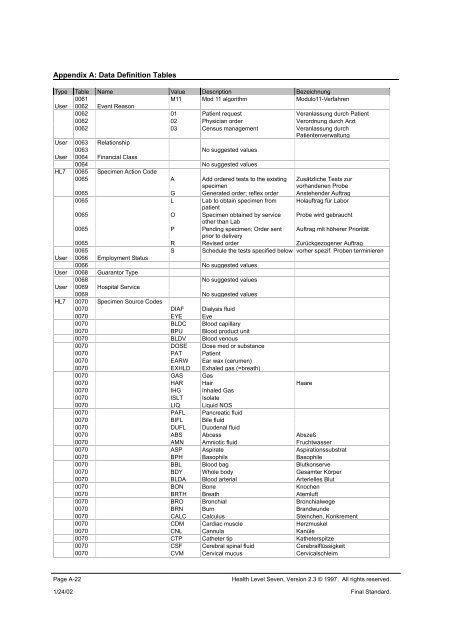 A. Data Definition Tables