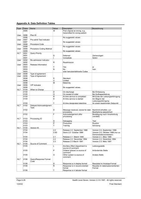 A. Data Definition Tables