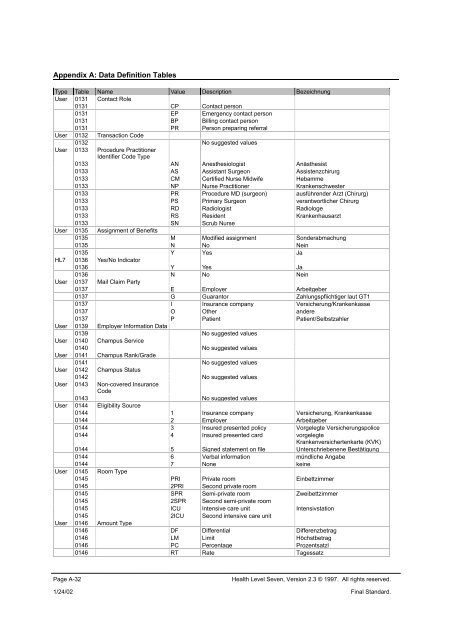 A. Data Definition Tables