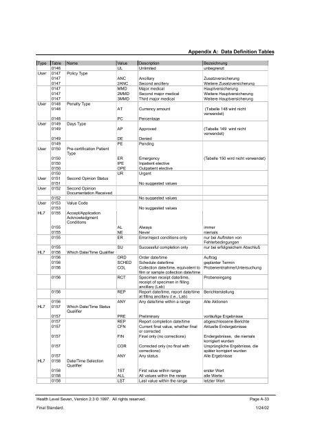 A. Data Definition Tables