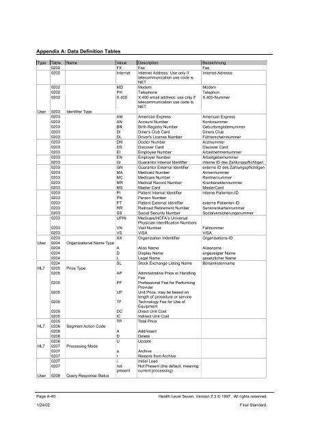 A. Data Definition Tables