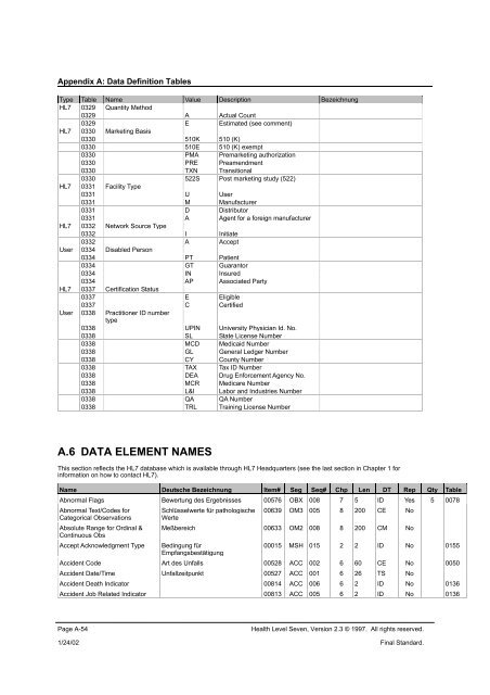 A. Data Definition Tables