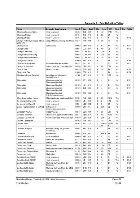 A. Data Definition Tables