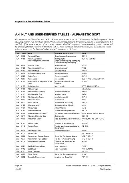 A. Data Definition Tables