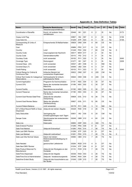 A. Data Definition Tables