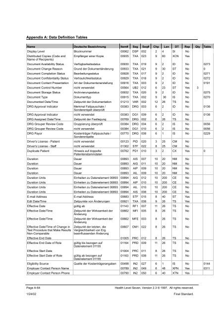 A. Data Definition Tables