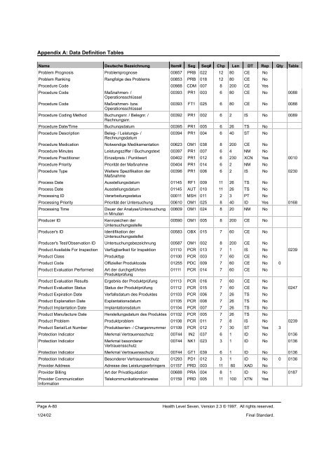 A. Data Definition Tables