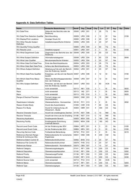 A. Data Definition Tables