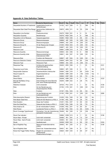 A. Data Definition Tables