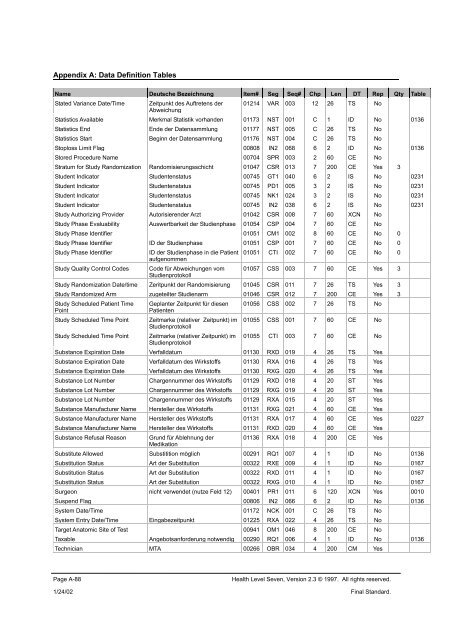 A. Data Definition Tables