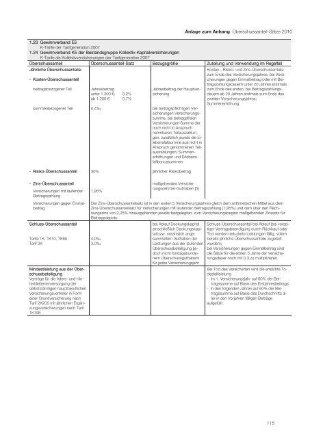 Geschäftsbericht 2009 der AachenMünchener Lebensversicherung ...