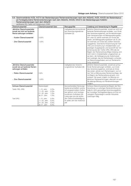 Geschäftsbericht 2009 der AachenMünchener Lebensversicherung ...