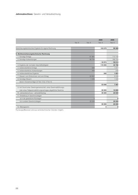 Geschäftsbericht 2009 der AachenMünchener Lebensversicherung ...