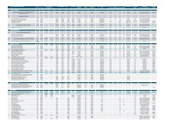 Maschinenliste IBS - Hochwasserschutz