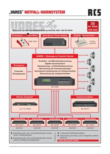 RCS Notfall-Warnsystem VARES Katalogseite - Ela-Data GmbH