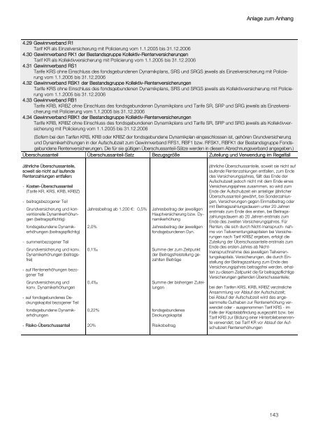 Geschäftsbericht 2007 - Aachener und Münchener Versicherungen