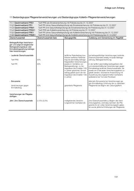 Geschäftsbericht 2007 - Aachener und Münchener Versicherungen