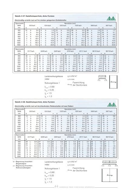 1 HANDBUCH ÜBER FINNISCHES SPERRHOLZ - Holz Fey