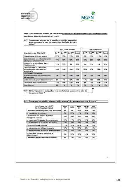 REGARDS CROISÉS de chefs d'établissement et conseillers ...