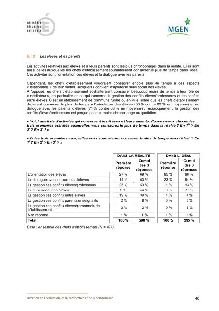 REGARDS CROISÉS de chefs d'établissement et conseillers ...