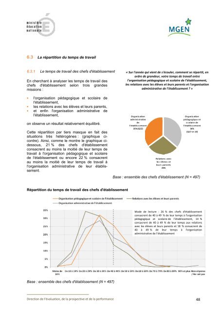 REGARDS CROISÉS de chefs d'établissement et conseillers ...